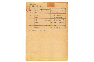 학교법인 춘해학원 설립인가서 3