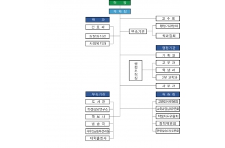 1998년 학교기구표