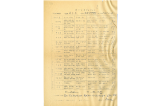 춘해신찬병원에서 임상실습을 받은실습생의 임상실습 평가표(1978)
